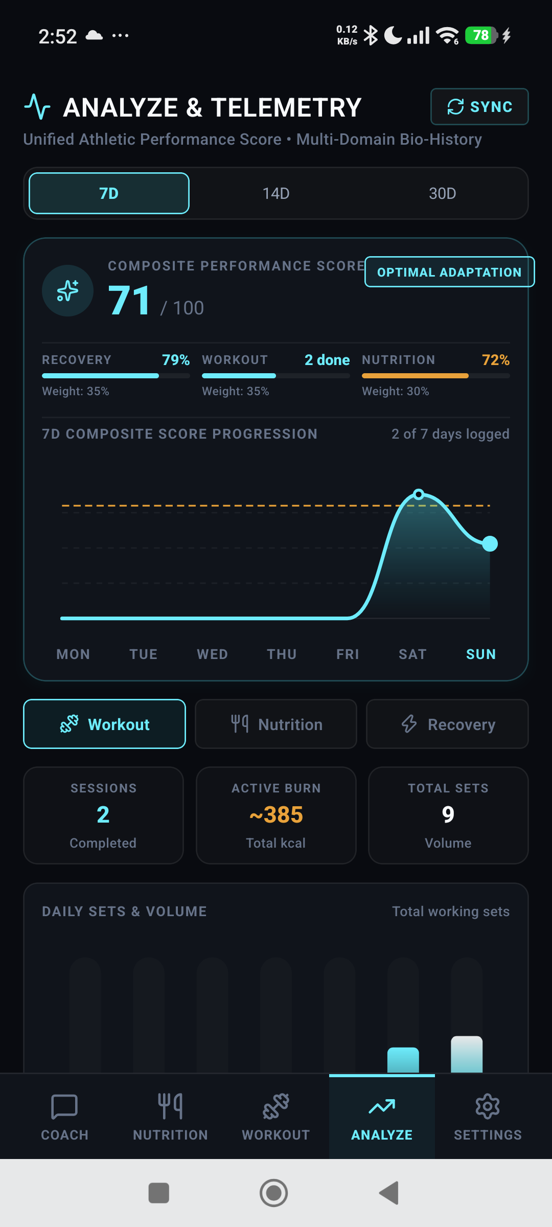 Performance Screenshot